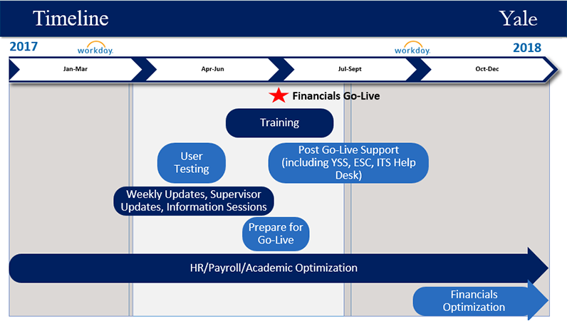 Workday timeline